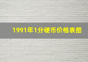 1991年1分硬币价格表图