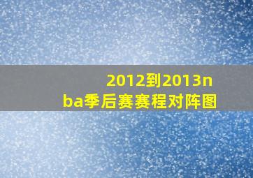 2012到2013nba季后赛赛程对阵图