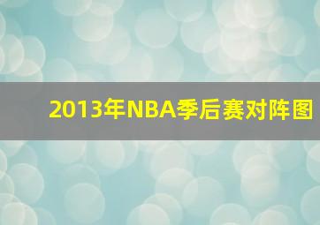 2013年NBA季后赛对阵图