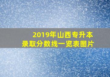 2019年山西专升本录取分数线一览表图片