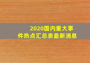 2020国内重大事件热点汇总表最新消息