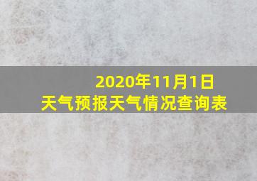 2020年11月1日天气预报天气情况查询表