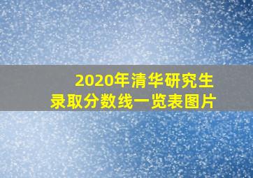 2020年清华研究生录取分数线一览表图片