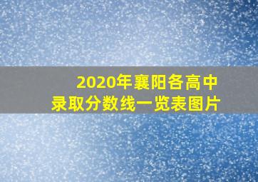 2020年襄阳各高中录取分数线一览表图片