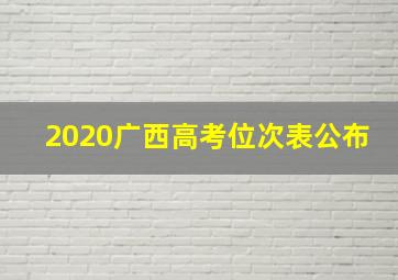 2020广西高考位次表公布