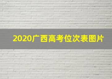 2020广西高考位次表图片