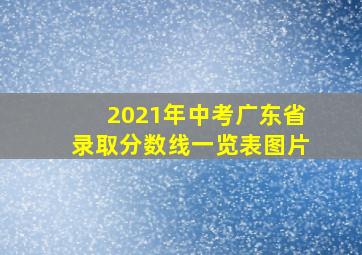 2021年中考广东省录取分数线一览表图片