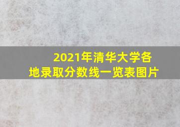 2021年清华大学各地录取分数线一览表图片