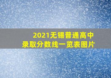 2021无锡普通高中录取分数线一览表图片