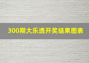 300期大乐透开奖结果图表