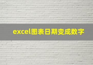 excel图表日期变成数字