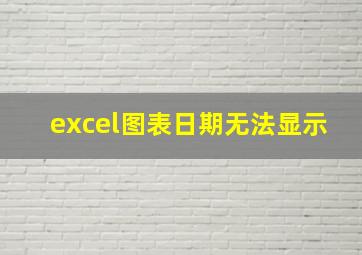 excel图表日期无法显示