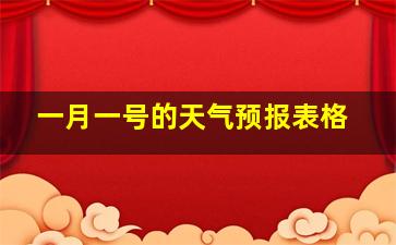 一月一号的天气预报表格