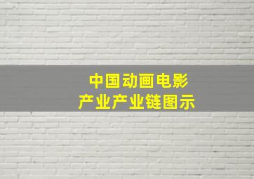 中国动画电影产业产业链图示