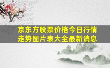 京东方股票价格今日行情走势图片表大全最新消息