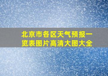 北京市各区天气预报一览表图片高清大图大全