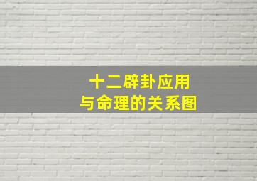 十二辟卦应用与命理的关系图