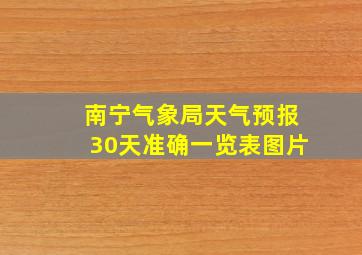 南宁气象局天气预报30天准确一览表图片