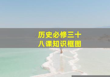 历史必修三十八课知识框图