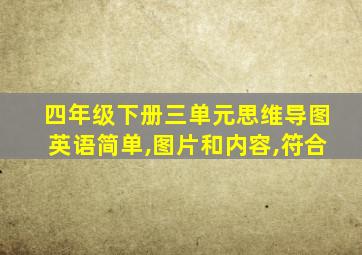 四年级下册三单元思维导图英语简单,图片和内容,符合