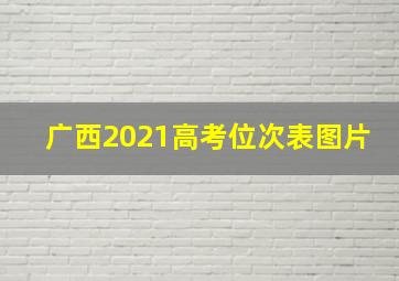 广西2021高考位次表图片