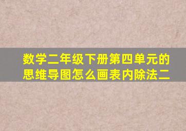 数学二年级下册第四单元的思维导图怎么画表内除法二