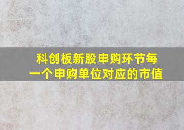 科创板新股申购环节每一个申购单位对应的市值