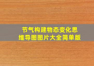 节气构建物态变化思维导图图片大全简单版