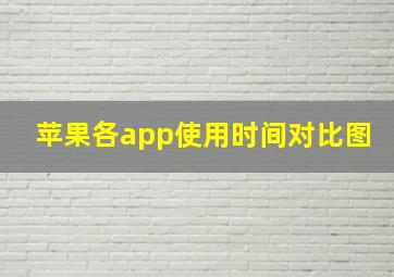 苹果各app使用时间对比图