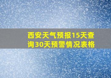 西安天气预报15天查询30天预警情况表格