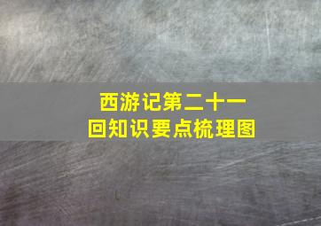 西游记第二十一回知识要点梳理图