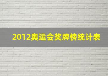 2012奥运会奖牌榜统计表