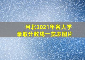 河北2021年各大学录取分数线一览表图片